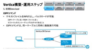 © Copyright 2014 Hewlett-Packard Development Company, L.P. The information contained herein is subject to change without notice.43
5. 初期Data load
Vertica構築・運用ステップ
COPYコマンド
• テキストファイルをINPUTとし、バルクロードが可能
COPY <テーブル名> FROM <ファイル名>;
※ファイルのエンコーディングはUTF-8であること
• COPYコマンドは、同一テーブルに同時に複数実行可能
Vertica Install DB作成
Schema/Table
作成
LB設定
初期Data load
DB最適化
(DB Designer)
DB Tuning
(DB Designer)
追加Data load
Vertica DB Server
TABLE
COPY
-- Data File
111,222,333
:
: xSV形式、固定長のファイル
データを自動的にハッシュ分散
 