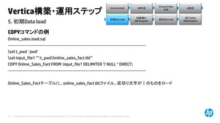 © Copyright 2014 Hewlett-Packard Development Company, L.P. The information contained herein is subject to change without notice.44
5. 初期Data load
Vertica構築・運用ステップ
COPYコマンドの例
Online_sales.load.sql
------------------------------------------------------------------------------------
set t_pwd `pwd`
set input_file1 '''':t_pwd'/online_sales_fact.tbl'''
COPY Online_Sales_Fact FROM :input_file1 DELIMITER '|' NULL '' DIRECT;
------------------------------------------------------------------------------------
Online_Sales_Factテーブルに、online_sales_fact.tblファイル、区切り文字が｜のものをロード
Vertica Install DB作成
Schema/Table
作成
LB設定
初期Data load
DB最適化
(DB Designer)
DB Tuning
(DB Designer)
追加Data load
 