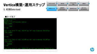 © Copyright 2014 Hewlett-Packard Development Company, L.P. The information contained herein is subject to change without notice.45
5. 初期Data load
Vertica構築・運用ステップ
Vertica Install DB作成
Schema/Table
作成
LB設定
初期Data load
DB最適化
(DB Designer)
DB Tuning
(DB Designer)
追加Data load
■ロード完了
 