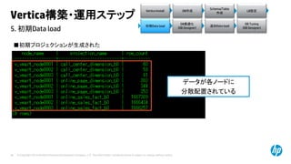 © Copyright 2014 Hewlett-Packard Development Company, L.P. The information contained herein is subject to change without notice.46
5. 初期Data load
Vertica構築・運用ステップ
Vertica Install DB作成
Schema/Table
作成
LB設定
初期Data load
DB最適化
(DB Designer)
DB Tuning
(DB Designer)
追加Data load
■初期プロジェクションが生成された
データが各ノードに
分散配置されている
 