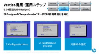 © Copyright 2014 Hewlett-Packard Development Company, L.P. The information contained herein is subject to change without notice.55
6. DB最適化(DB Designer)
Vertica構築・運用ステップ
DB Designerの”Comprehensive”モードでDB初期最適化を実行
Vertica Install DB作成
Schema/Table
作成
LB設定
初期Data load
DB最適化
(DB Designer)
DB Tuning
(DB Designer)
追加Data load
6. Configuration Menu
2. Run Database
Designer
対象DBの選択
 