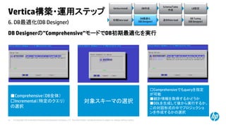 © Copyright 2014 Hewlett-Packard Development Company, L.P. The information contained herein is subject to change without notice.57
6. DB最適化(DB Designer)
Vertica構築・運用ステップ
DB Designerの”Comprehensive”モードでDB初期最適化を実行
Vertica Install DB作成
Schema/Table
作成
LB設定
初期Data load
DB最適化
(DB Designer)
DB Tuning
(DB Designer)
追加Data load
■Comprehensive（DB全体）
□Incremental（特定のクエリ）
の選択
対象スキーマの選択
□Comprehensiveでもqueryを指定
が可能
■統計情報を取得するかどうか
■DDLを生成して後から実行するか、
この対話形式の中でプロジェクショ
ンを作成するかの選択
 