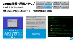 © Copyright 2014 Hewlett-Packard Development Company, L.P. The information contained herein is subject to change without notice.58
6. DB最適化(DB Designer)
Vertica構築・運用ステップ
DB Designerの”Comprehensive”モードでDB初期最適化を実行
Vertica Install DB作成
Schema/Table
作成
LB設定
初期Data load
DB最適化
(DB Designer)
DB Tuning
(DB Designer)
追加Data load
K-safeの指定
1を選択した場合はレプ
リカを1つ隣のノードに
持つ
確認/実行
 