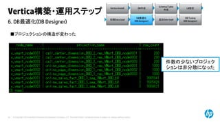 © Copyright 2014 Hewlett-Packard Development Company, L.P. The information contained herein is subject to change without notice.59
6. DB最適化(DB Designer)
Vertica構築・運用ステップ
Vertica Install DB作成
Schema/Table
作成
LB設定
初期Data load
DB最適化
(DB Designer)
DB Tuning
(DB Designer)
追加Data load
■プロジェクションの構造が変わった
件数の少ないプロジェク
ションは非分散になった
 