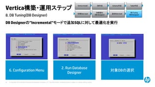 © Copyright 2014 Hewlett-Packard Development Company, L.P. The information contained herein is subject to change without notice.63
8. DB Tuning(DB Designer)
Vertica構築・運用ステップ
DB Designerの”Incremental”モードで追加SQLに対して最適化を実行
6. Configuration Menu
2. Run Database
Designer
対象DBの選択
Vertica Install DB作成 Schema作成 Table作成
初期Data load
DB最適化
(DB Designer)
DB Tuning
(DB Designer)
追加Data load
 