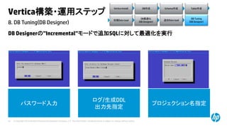 © Copyright 2014 Hewlett-Packard Development Company, L.P. The information contained herein is subject to change without notice.64
8. DB Tuning(DB Designer)
Vertica構築・運用ステップ
DB Designerの”Incremental”モードで追加SQLに対して最適化を実行
パスワード入力
ログ/生成DDL
出力先指定
プロジェクション名指定
Vertica Install DB作成 Schema作成 Table作成
初期Data load
DB最適化
(DB Designer)
DB Tuning
(DB Designer)
追加Data load
 