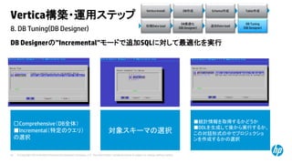 © Copyright 2014 Hewlett-Packard Development Company, L.P. The information contained herein is subject to change without notice.65
8. DB Tuning(DB Designer)
Vertica構築・運用ステップ
DB Designerの”Incremental”モードで追加SQLに対して最適化を実行
□Comprehensive（DB全体）
■Incremental（特定のクエリ）
の選択
対象スキーマの選択
■統計情報を取得するかどうか
■DDLを生成して後から実行するか、
この対話形式の中でプロジェクショ
ンを作成するかの選択
Vertica Install DB作成 Schema作成 Table作成
初期Data load
DB最適化
(DB Designer)
DB Tuning
(DB Designer)
追加Data load
 