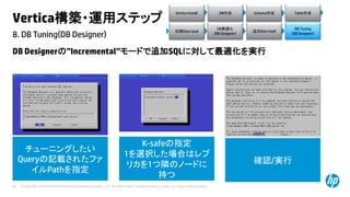© Copyright 2014 Hewlett-Packard Development Company, L.P. The information contained herein is subject to change without notice.66
8. DB Tuning(DB Designer)
Vertica構築・運用ステップ
DB Designerの”Incremental”モードで追加SQLに対して最適化を実行
チューニングしたい
Queryの記載されたファ
イルPathを指定
確認/実行
Vertica Install DB作成 Schema作成 Table作成
初期Data load
DB最適化
(DB Designer)
DB Tuning
(DB Designer)
追加Data load
K-safeの指定
1を選択した場合はレプ
リカを1つ隣のノードに
持つ
 