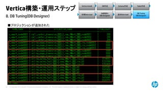 © Copyright 2014 Hewlett-Packard Development Company, L.P. The information contained herein is subject to change without notice.67
8. DB Tuning(DB Designer)
Vertica構築・運用ステップ
Vertica Install DB作成 Schema作成 Table作成
初期Data load
DB最適化
(DB Designer)
DB Tuning
(DB Designer)
追加Data load
■プロジェクションが追加された
 
