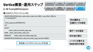© Copyright 2014 Hewlett-Packard Development Company, L.P. The information contained herein is subject to change without notice.68
8. DB Tuning(DB Designer)
Vertica構築・運用ステップ
Vertica Install DB作成 Schema作成 Table作成
初期Data load
DB最適化
(DB Designer)
DB Tuning
(DB Designer)
追加Data load
■生成されたプロジェクションDDL
SELECT
online_sales_fact.online_page_key
FROM online_sales.online_sales_fact
CREATE PROJECTION online_sales.online_sales_fact_DBD_2_seg_VMart_DBD_inc
/*+createtype(D)*/
(
online_page_key ENCODING RLE
) AS
列の選択＆
圧縮タイプの指定
実データの指定
ORDER BY online_sales_fact.online_page_key 列の並び替え
SEGMENTED BY HASH(online_sales_fact.online_page_key) ALL NODES;
ノードに分散する
HASH KEYの指定列を絞ったプロジェクションが生成
 