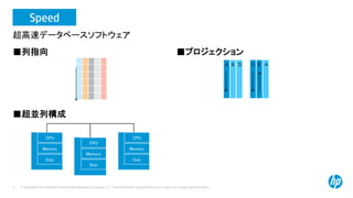 © Copyright 2014 Hewlett-Packard Development Company, L.P. The information contained herein is subject to change without notice.9
■列指向
■超並列構成
■プロジェクション
超高速データベースソフトウェア
CPU
Memory
Disk
CPU
Memory
Disk
CPU
Memory
Disk
Speed
 