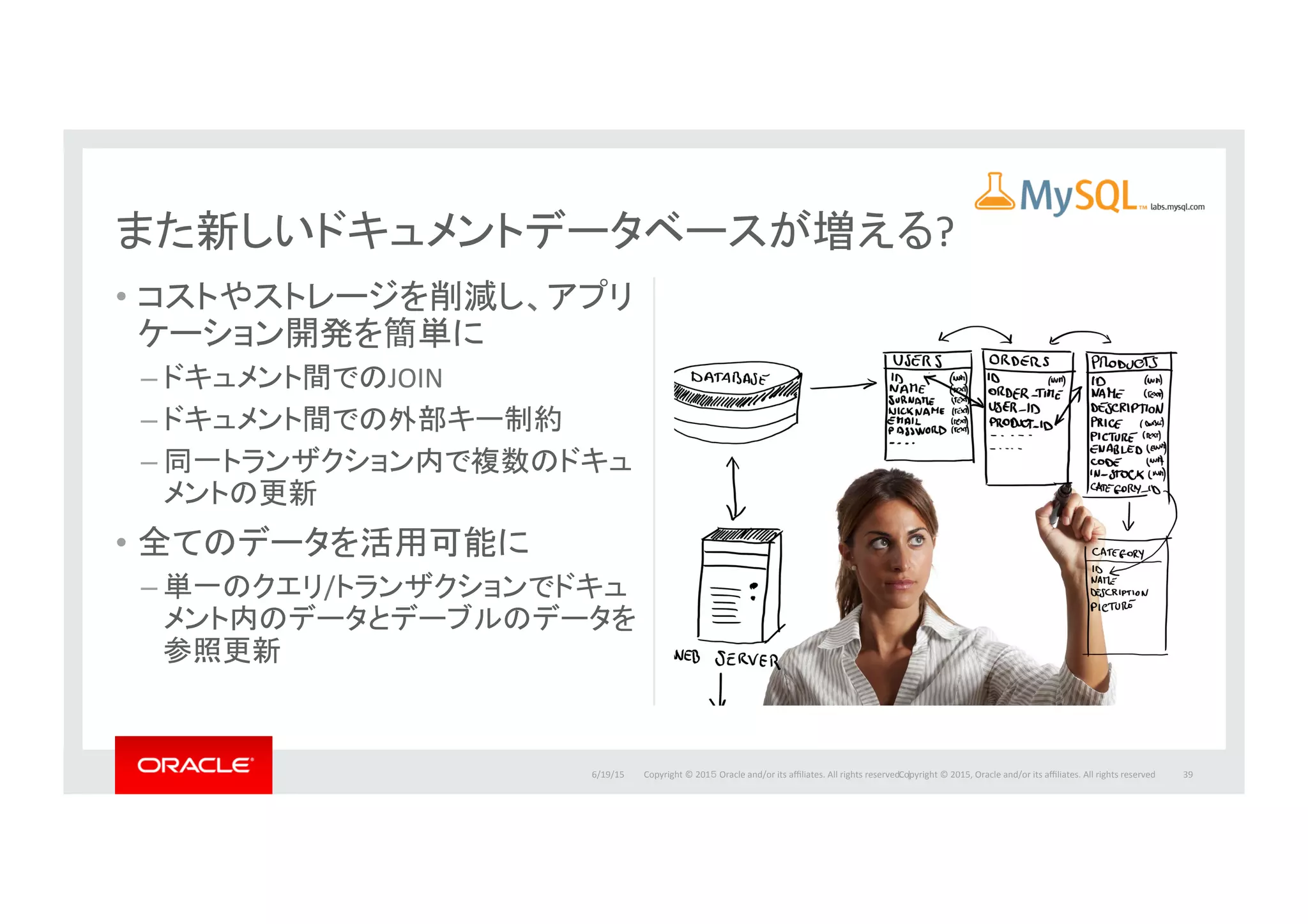 Copyright	
  ©	
  201５	
  Oracle	
  and/or	
  its	
  aﬃliates.	
  All	
  rights	
  reserved.	
  	
  |	
  
•  コストやストレージを削減し、アプリ
ケーション開発を簡単に	
  
– ドキュメント間でのJOIN	
  
– ドキュメント間での外部キー制約	
  
– 同一トランザクション内で複数のドキュ
メントの更新	
  
•  全てのデータを活用可能に	
  
– 単一のクエリ/トランザクションでドキュ
メント内のデータとデーブルのデータを
参照更新	
  
6/19/15	
   39	
  
また新しいドキュメントデータベースが増える?	
  
Copyright	
  ©	
  2015,	
  Oracle	
  and/or	
  its	
  aﬃliates.	
  All	
  rights	
  reserved	
  	
  
 