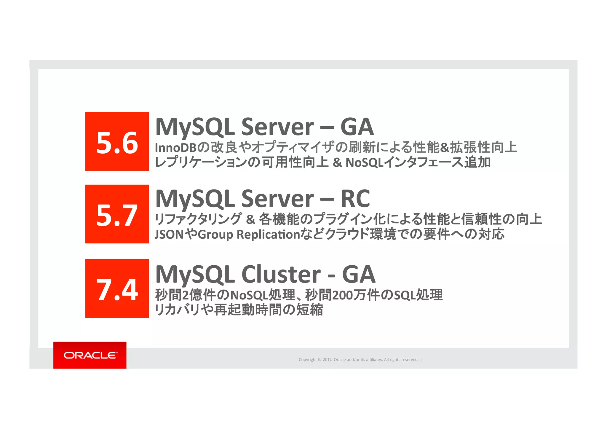 Copyright	
  ©	
  201５	
  Oracle	
  and/or	
  its	
  aﬃliates.	
  All	
  rights	
  reserved.	
  	
  |	
  
5.6	
  
MySQL	
  Server	
  –	
  GA	
  
InnoDBの改良やオプティマイザの刷新による性能&拡張性向上	
  
レプリケーションの可用性向上	
  &	
  NoSQLインタフェース追加	
  
MySQL	
  Cluster	
  -­‐	
  GA	
  
秒間2億件のNoSQL処理、秒間200万件のSQL処理	
  
リカバリや再起動時間の短縮	
  
7.4	
  
5.7	
  
MySQL	
  Server	
  –	
  RC	
  
リファクタリング	
  &	
  各機能のプラグイン化による性能と信頼性の向上	
  
JSONやGroup	
  ReplicaMonなどクラウド環境での要件への対応	
  
 