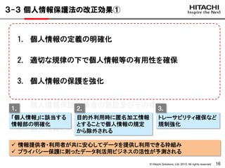 © Hitachi Solutions, Ltd. 2015. All rights reserved. 16
３-３ 個人情報保護法の改正効果①
1. 個人情報の定義の明確化
2. 適切な規律の下で個人情報等の有用性を確保
3. 個人情報の保護を強化
4. 個人情報保護委員会の新設及びその権限
5. 個人情報の取扱いのグローバル化
6. その他改正事項
「個人情報」に該当する
情報部の明確化
目的外利用時に匿名加工情報
とすることで個人情報の規定
から除外される
トレーサビリティ確保など
規制強化
１． ２． ３．
 情報提供者・利用者が共に安心してデータを提供し利用できる枠組み
 プライバシー保護に則ったデータ利活用ビジネスの活性が予測される
 