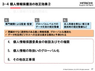 © Hitachi Solutions, Ltd. 2015. All rights reserved. 17
３-４ 個人情報保護法の改正効果②
1. 個人情報の定義の明確化
2. 適切な規律の下で個人情報等の有用性を確保
（匿名加工情報）
3. 個人情報の保護を強化
（要配慮個人情報、第三者提供）
4. 個人情報保護委員会の新設及びその権限
5. 個人情報の取扱いのグローバル化
6. その他改正事項
専門機関による監査・監督 グローバルレベルでの
データ交流の規定整備
４． ５．
 閉鎖的でなく透明性のある個人情報保護、グローバルな潮流化
 データ利活用ビジネスへの注目は高まる傾向と予測される
本人同意を得ない第三者
提供時の規定整備など
６．
 