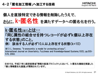 © Hitachi Solutions, Ltd. 2015. All rights reserved. 21
４-２ 「匿名加工情報」へ加工する技術
個人を直接特定できる情報を削除したうえで、
さらに、k-匿名性 を満たすデータへの匿名化を行う。
k-匿名性(※1)とは…
「同じ属性の組合せを持つレコードが必ずｋ個以上存在
する状態」のこと。
例： 該当する人が必ず10人以上存在する状態（k=10）
※1） L. Sweeney. ”k-anonymity: a model for protecting privacy”,
International Journal on Uncertainty, Fuzziness and Knowledge-based Systems,10(5), pp.555-
570, 2002.
日本では、平成21年に経済産業省「情報大航海プロジェクト」において、 k-匿名化機能を実装した
「個人情報匿名化基盤」が開発されています。
 