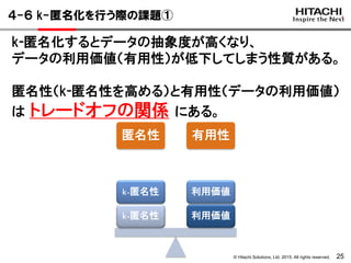 © Hitachi Solutions, Ltd. 2015. All rights reserved. 25
４-６ k-匿名化を行う際の課題①
k-匿名化するとデータの抽象度が高くなり、
データの利用価値（有用性）が低下してしまう性質がある。
匿名性（k-匿名性を高める）と有用性（データの利用価値）
は トレードオフの関係 にある。
匿名性 有用性
利用価値
利用価値
k-匿名性
k-匿名性
 
