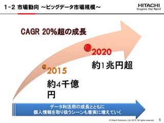 © Hitachi Solutions, Ltd. 2015. All rights reserved. 5
１-２ 市場動向 ～ビッグデータ市場規模～
約4千億
円
約1兆円超
CAGR 20％超の成長
データ利活用の成長とともに
個人情報を取り扱うシーンも着実に増えていく
 