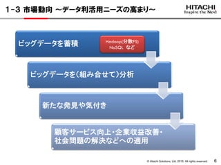 © Hitachi Solutions, Ltd. 2015. All rights reserved. 6
１-３ 市場動向 ～データ利活用ニーズの高まり～
ビッグデータを蓄積
ビッグデータを（組み合せて）分析
新たな発見や気付き
顧客サービス向上・企業収益改善・
社会問題の解決などへの適用
Hadoop(分散FS)
NoSQL など
 