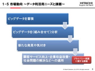 © Hitachi Solutions, Ltd. 2015. All rights reserved. 8
１-５ 市場動向 ～データ利活用ニーズと課題～
ビッグデータを蓄積
ビッグデータを（組み合せて）分析
新たな発見や気付き
顧客サービス向上・企業収益改善・
社会問題の解決などへの適用
プライバシー保護
に関する課題
 
