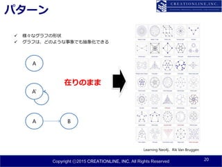 Copyright ⓒ2015 CREATIONLINE, INC. All Rights Reserved
パターン
 様々なグラフの形状
 グラフは、どのような事象でも抽象化できる
20
A
A B
A’
Learning Neo4j、Rik Van Bruggen
在りのまま
 