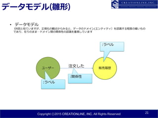 Copyright ⓒ2015 CREATIONLINE, INC. All Rights Reserved
データモデル(雛形)
21
ユーザー 販売履歴
注文した
• データモデル
ER図と似ていますが、正規化の観点からみると、データのドメイン(エンティティ）を認識する程度の緩いもの
であり、在りのまま…ドメイン間の関係性の認識を重視しています
:ラベル
:ラベル
:関係性
 
