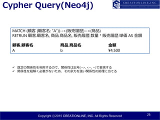 Copyright ⓒ2015 CREATIONLINE, INC. All Rights Reserved
Cypher Query(Neo4j)
26
MATCH (顧客 {顧客名: "A"})-->(販売履歴)-->(商品)
RETRUN 顧客.顧客名, 商品.商品名, 販売履歴.数量 * 販売履歴.単価 AS 金額
顧客.顧客名 商品.商品名 金額
A b ¥4,500
 既定の関係性を利用するので、関係性は記号(-->, <--, --)で表現する
 関係性を紐解く必要がないため、その余力を強い関係性の処理に当てる
 