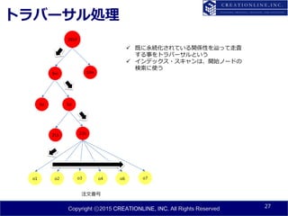 Copyright ⓒ2015 CREATIONLINE, INC. All Rights Reserved
トラバーサル処理
27
2014
9m 10m
4d 5d
21h
o2
22h
o4 o7o6o1 o3
 既に永続化されている関係性を辿って走査
する事をトラバーサルという
 インデックス・スキャンは、開始ノードの
検索に使う
注文番号
 