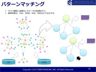 Copyright ⓒ2015 CREATIONLINE, INC. All Rights Reserved
パターンマッチング
28
 グラフ構造に抽象化したデータの処理を行う
 最終結果は、CSV、JSON、SVG、PNGなどで出力する
CSV JSON
 
