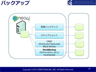 Copyright ⓒ2015 CREATIONLINE, INC. All Rights Reserved
バックアップ
39
物理バックアップ
スナップショット
Neo4jBackup
(Online backu, full or
incremental)
DRBD
(Distributed Replicated
Block Device)
 