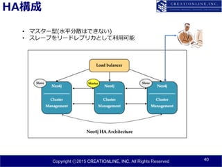 Copyright ⓒ2015 CREATIONLINE, INC. All Rights Reserved
HA構成
40
• マスター型(水平分散はできない)
• スレーブをリードレプリカとして利用可能
 