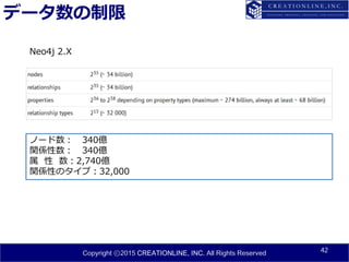 Copyright ⓒ2015 CREATIONLINE, INC. All Rights Reserved
データ数の制限
42
Neo4j 2.X
ノード数： 340億
関係性数： 340億
属 性 数：2,740億
関係性のタイプ：32,000
 