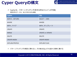 Copyright ⓒ2015 CREATIONLINE, INC. All Rights Reserved
Cyper Queryの構文
45
Cypher SQL
MATCH ...RETURN SELECT + JOIN
WHERE WHERE
WITH…パイプ WITH…テンプレート
CREATE CREATE
MERGE CREATE or UPDATE
DELETE DELETE
CREATR INDEX CREATR INDEX
EXPLAIN/PROFILE EXPLAIN PLAN
 Cypherは、パターンマッチング(多次元的なジョインが可能)
現実世界のデータは、殆どが多次元的な構造
 パターンマッチングの概念に慣れると…その後はSQLよりも遥かに簡単に書ける
 