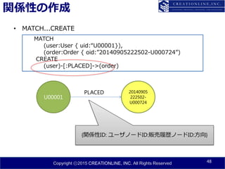 Copyright ⓒ2015 CREATIONLINE, INC. All Rights Reserved
関係性の作成
• MATCH...CREATE
48
U00001
20140905
222502-
U000724
PLACED
{関係性ID: ユーザノードID:販売履歴ノードID:方向}
MATCH
(user:User { uid:“U00001}),
(order:Order { oid:”20140905222502-U000724”)
CREATE
(user)-[:PLACED]->(order)
 