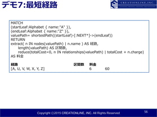 Copyright ⓒ2015 CREATIONLINE, INC. All Rights Reserved
デモ7:最短経路
56
MATCH
(startLeaf:Alphabet { name:"A" }),
(endLeaf:Alphabet { name:"Z" }),
valuePath= shortestPath((startLeaf)-[:NEXT*]->(endLeaf))
RETURN
extract( n IN nodes(valuePath) | n.name ) AS 経路,
length(valuePath) AS 区間数,
reduce(totalCost=0, n IN relationships(valuePath) | totalCost + n.charge)
AS 料金
経路 区間数 料金
[A, U, V, W, X, Y, Z] 6 60
 