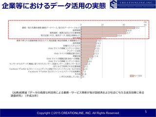 Copyright ⓒ2015 CREATIONLINE, INC. All Rights Reserved
企業等におけるデータ活用の実態
5
（出典)総務省「データの高度な利活用による業務・サービス革新が我が国経済および社会に与える波及効果に係る
調査研究」（平成26年）
 