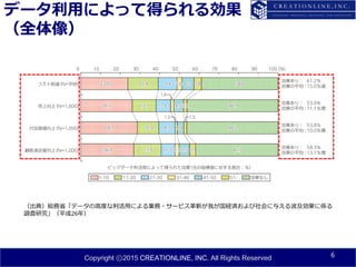 Copyright ⓒ2015 CREATIONLINE, INC. All Rights Reserved
データ利用によって得られる効果
（全体像）
6
（出典）総務省「データの高度な利活用による業務・サービス革新が我が国経済および社会に与える波及効果に係る
調査研究」（平成26年）
 