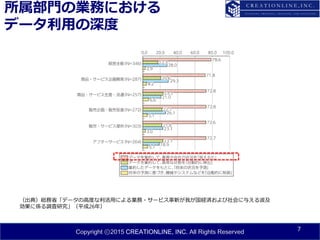 Copyright ⓒ2015 CREATIONLINE, INC. All Rights Reserved
所属部門の業務における
データ利用の深度
7
（出典）総務省「データの高度な利活用による業務・サービス革新が我が国経済および社会に与える波及
効果に係る調査研究」（平成26年）
 