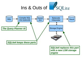 [db tech showcase Tokyo 2017] C23: Lessons from SQLite4 by SQLite.org ...