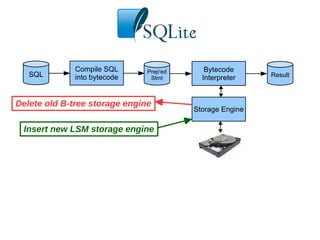[db tech showcase Tokyo 2017] C23: Lessons from SQLite4 by SQLite.org ...