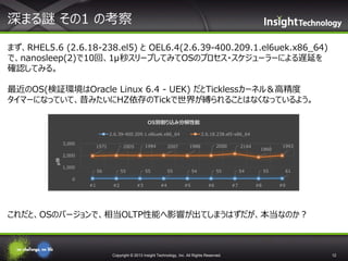 深まる謎 その1 の考察
まず、RHEL5.6 (2.6.18-238.el5) と OEL6.4(2.6.39-400.209.1.el6uek.x86_64)
で、nanosleep(2)で10回、1μ秒スリープしてみてOSのプロセス・スケジューラーによる遅延を
確認してみる。
最近のOS(検証環境はOracle Linux 6.4 - UEK) だとTicklessカーネル＆高精度
タイマーになっていて、昔みたいにHZ依存のTickで世界が縛られることはなくなっているよう。
OS別割り込み分解性能
2.6.39-400.209.1.el6uek.x86_64
3,000

1971

1994

2007

55

2005

2.6.18.238.el5-x86_64

55

2000

1986

2144

1860

1993

μ秒

2,000
1,000

56

55

55

54

61

55

54

0

#1

#2

#3

#4

#5

#6

#7

#8

#9

これだと、OSのバージョンで、相当OLTP性能へ影響が出てしまうはずだが、本当なのか？

Copyright © 2013 Insight Technology, Inc. All Rights Reserved.

12

 