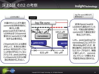 深まる謎 その2 の考察
LGWRは喜ぶ

post/poll

大量のセッションが大量の
commitを同時多発的に
実行した際、
post/wait方式であれば、
LGWRは全てのcommit
要求元にsemctl(2)で通
知する必要がある。

log file syncは増える可
能性もある？

従来のpost/waitは
LGWRから通知されていた
ので、可能な限り即時に
commit完了通知を受け
取ることができた。
しかし、post/pollingでは
nanosleep(2)(このテスト
時は466μ秒だったが、実
際は動的に決定されると思
う)でスリープするので、無駄
に寝てしまって、 commit
のレイテンシーが悪化する
可能性があると思われる。

このsemctl(2)による通知
が忙しくて、本来の仕事の
online REDOログへフラッ
シュが怠けがちなっているシ
ステムでは、post/polling
によるsemctl(2)からの解
放は有効かもしれない。

Copyright © 2013 Insight Technology, Inc. All Rights Reserved.

23

 