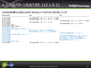 ん！？なパターンも出てきた (12.1.0.1)
LGWRは新種のLG00(LGWR Worker)へ“左から右に受け流している”
SHADOW PROCESS
LGWR
----------------------------------------------- ---------------------------------------------------18:29:18.575401
semtimedop(622604, {{19,…}}, 1, {3, 0}) = -1 EAGAIN
18:29:21.577337
semtimedop(622604, {{19,…}}, 1, {3, 0}) = -1 EAGAIN
18:29:21.963171
18:29:24.579259
semtimedop(622604, {{19,…}}, 1, {3, 0}) =
18:29:24.964188
18:29:25.658472 update !
18:29:25.661777 update complete
18:29:25.662136 commit !
18:29:25.677012 semctl(622604, 19, SETVAL,…) = 0
18:29:25.677411
semctl(622604, 21, SETVAL, 0x7fff00000001) = 0
18:29:25.677655
semtimedop(622604, {{19,…}}, 1, {1, 910000000}) =
18:29:25.677772
18:29:25.677838 semtimedop(622604, {{33,…}},…) =
18:29:25.678392
18:29:25.678967
18:29:25.679130
18:29:25.679370
18:29:25.679676 commit complete
18:29:27.580963
semtimedop(622604, {{19,…}}, 1, {3, 0}) = -1 EAGAIN

Copyright © 2013 Insight Technology, Inc. All Rights Reserved.

LG00
----------------------------------------------------

semtimedop(622604, {{21,…}}, 1, {3,0}) = -1 EAGAIN
semtimedop(622604, {{21,…}}, 1, {3,0}) =

io_submit(139749499707392, 2, {{…}}) = 2
io_getevents(139749499707392, 2, 128,…,{0,0}) = 2
semctl(622604, 33, SETVAL, 0x7fff00000001) = 0
semctl(622604, 19, SETVAL, 0x7fff00000001) = 0
semtimedop(622604, {{19,…}},…) =

25

 