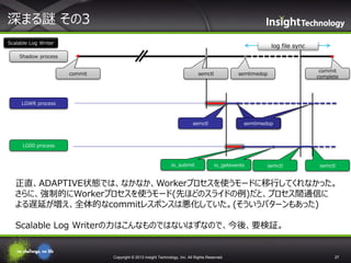 深まる謎 その3
Scalable Log Writer

log file sync

Shadow process
commit

semctl

semtimedop

commit
complete

LGWR process

semctl

semtimedop

LG00 process

io_submit

io_getevents

semctl

semctl

正直、ADAPTIVE状態では、なかなか、Workerプロセスを使うモードに移行してくれなかった。
さらに、強制的にWorkerプロセスを使うモード(先ほどのスライドの例)だと、プロセス間通信に
よる遅延が増え、全体的なcommitレスポンスは悪化していた。(そういうパターンもあった)
Scalable Log Writerの力はこんなものではないはずなので、今後、要検証。

Copyright © 2013 Insight Technology, Inc. All Rights Reserved.

27

 