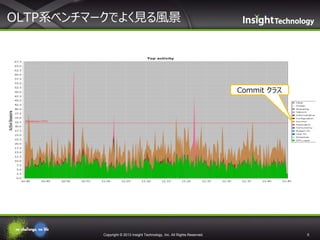 OLTP系ベンチマークでよく見る風景

Commit クラス

Copyright © 2013 Insight Technology, Inc. All Rights Reserved.

5

 