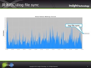 具体的にはlog file sync

log file sync

Copyright © 2013 Insight Technology, Inc. All Rights Reserved.

6

 