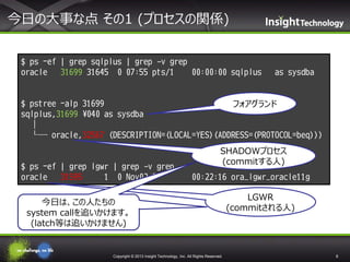 今日の大事な点 その1 (プロセスの関係)
$ ps -ef | grep sqlplus | grep –v grep
oracle
31699 31645 0 07:55 pts/1
00:00:00 sqlplus

as sysdba

$ pstree -alp 31699
フォアグランド
sqlplus,31699 ¥040 as sysdba
│
└─ oracle,32567 (DESCRIPTION=(LOCAL=YES)(ADDRESS=(PROTOCOL=beq)))

$ ps -ef | grep lgwr | grep –v grep
oracle
31595
1 0 Nov02 ?

SHADOWプロセス
(commitする人)
00:22:16 ora_lgwr_oracle11g

今日は、この人たちの
system callを追いかけます。
(latch等は追いかけません)

Copyright © 2013 Insight Technology, Inc. All Rights Reserved.

LGWR
(commitされる人)

8

 