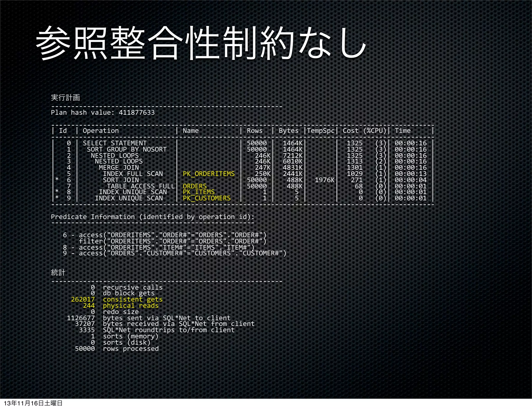参照整合性制約なし
実行計画
-­‐-­‐-­‐-­‐-­‐-­‐-­‐-­‐-­‐-­‐-­‐-­‐-­‐-­‐-­‐-­‐-­‐-­‐-­‐-­‐-­‐-­‐-­‐-­‐-­‐-­‐-­‐-­‐-­‐-­‐-­‐-­‐-­‐-­‐-­‐-­‐-­‐-­‐-­‐-­‐-­‐-­‐-­‐-­‐-­‐-­‐-­‐-­‐-­‐-­‐-­‐-­‐-­‐-­‐-­‐-­‐-­‐-­‐
Plan	
  hash	
  value:	
  411877633
-­‐-­‐-­‐-­‐-­‐-­‐-­‐-­‐-­‐-­‐-­‐-­‐-­‐-­‐-­‐-­‐-­‐-­‐-­‐-­‐-­‐-­‐-­‐-­‐-­‐-­‐-­‐-­‐-­‐-­‐-­‐-­‐-­‐-­‐-­‐-­‐-­‐-­‐-­‐-­‐-­‐-­‐-­‐-­‐-­‐-­‐-­‐-­‐-­‐-­‐-­‐-­‐-­‐-­‐-­‐-­‐-­‐-­‐-­‐-­‐-­‐-­‐-­‐-­‐-­‐-­‐-­‐-­‐-­‐-­‐-­‐-­‐-­‐-­‐-­‐-­‐-­‐-­‐-­‐-­‐-­‐-­‐-­‐-­‐-­‐-­‐-­‐-­‐-­‐-­‐-­‐-­‐-­‐-­‐-­‐-­‐
|	
  Id	
  	
  |	
  Operation	
  	
  	
  	
  	
  	
  	
  	
  	
  	
  	
  	
  	
  	
  |	
  Name	
  	
  	
  	
  	
  	
  	
  	
  	
  	
  |	
  Rows	
  	
  |	
  Bytes	
  |TempSpc|	
  Cost	
  (%CPU)|	
  Time	
  	
  	
  	
  	
  |
-­‐-­‐-­‐-­‐-­‐-­‐-­‐-­‐-­‐-­‐-­‐-­‐-­‐-­‐-­‐-­‐-­‐-­‐-­‐-­‐-­‐-­‐-­‐-­‐-­‐-­‐-­‐-­‐-­‐-­‐-­‐-­‐-­‐-­‐-­‐-­‐-­‐-­‐-­‐-­‐-­‐-­‐-­‐-­‐-­‐-­‐-­‐-­‐-­‐-­‐-­‐-­‐-­‐-­‐-­‐-­‐-­‐-­‐-­‐-­‐-­‐-­‐-­‐-­‐-­‐-­‐-­‐-­‐-­‐-­‐-­‐-­‐-­‐-­‐-­‐-­‐-­‐-­‐-­‐-­‐-­‐-­‐-­‐-­‐-­‐-­‐-­‐-­‐-­‐-­‐-­‐-­‐-­‐-­‐-­‐-­‐
|	
  	
  	
  0	
  |	
  SELECT	
  STATEMENT	
  	
  	
  	
  	
  	
  	
  |	
  	
  	
  	
  	
  	
  	
  	
  	
  	
  	
  	
  	
  	
  	
  |	
  50000	
  |	
  	
  1464K|	
  	
  	
  	
  	
  	
  	
  |	
  	
  1325	
  	
  	
  (3)|	
  00:00:16	
  |
|	
  	
  	
  1	
  |	
  	
  SORT	
  GROUP	
  BY	
  NOSORT	
  	
  |	
  	
  	
  	
  	
  	
  	
  	
  	
  	
  	
  	
  	
  	
  	
  |	
  50000	
  |	
  	
  1464K|	
  	
  	
  	
  	
  	
  	
  |	
  	
  1325	
  	
  	
  (3)|	
  00:00:16	
  |
|	
  	
  	
  2	
  |	
  	
  	
  NESTED	
  LOOPS	
  	
  	
  	
  	
  	
  	
  	
  	
  |	
  	
  	
  	
  	
  	
  	
  	
  	
  	
  	
  	
  	
  	
  	
  |	
  	
  	
  246K|	
  	
  7212K|	
  	
  	
  	
  	
  	
  	
  |	
  	
  1325	
  	
  	
  (3)|	
  00:00:16	
  |
|	
  	
  	
  3	
  |	
  	
  	
  	
  NESTED	
  LOOPS	
  	
  	
  	
  	
  	
  	
  	
  |	
  	
  	
  	
  	
  	
  	
  	
  	
  	
  	
  	
  	
  	
  	
  |	
  	
  	
  246K|	
  	
  6010K|	
  	
  	
  	
  	
  	
  	
  |	
  	
  1313	
  	
  	
  (2)|	
  00:00:16	
  |
|	
  	
  	
  4	
  |	
  	
  	
  	
  	
  MERGE	
  JOIN	
  	
  	
  	
  	
  	
  	
  	
  	
  |	
  	
  	
  	
  	
  	
  	
  	
  	
  	
  	
  	
  	
  	
  	
  |	
  	
  	
  247K|	
  	
  4831K|	
  	
  	
  	
  	
  	
  	
  |	
  	
  1301	
  	
  	
  (1)|	
  00:00:16	
  |
|	
  	
  	
  5	
  |	
  	
  	
  	
  	
  	
  INDEX	
  FULL	
  SCAN	
  	
  	
  |	
  PK_ORDERITEMS	
  |	
  	
  	
  250K|	
  	
  2441K|	
  	
  	
  	
  	
  	
  	
  |	
  	
  1029	
  	
  	
  (1)|	
  00:00:13	
  |
|*	
  	
  6	
  |	
  	
  	
  	
  	
  	
  SORT	
  JOIN	
  	
  	
  	
  	
  	
  	
  	
  	
  |	
  	
  	
  	
  	
  	
  	
  	
  	
  	
  	
  	
  	
  	
  	
  |	
  50000	
  |	
  	
  	
  488K|	
  	
  1976K|	
  	
  	
  271	
  	
  	
  (1)|	
  00:00:04	
  |
|	
  	
  	
  7	
  |	
  	
  	
  	
  	
  	
  	
  TABLE	
  ACCESS	
  FULL|	
  ORDERS	
  	
  	
  	
  	
  	
  	
  	
  |	
  50000	
  |	
  	
  	
  488K|	
  	
  	
  	
  	
  	
  	
  |	
  	
  	
  	
  68	
  	
  	
  (0)|	
  00:00:01	
  |
|*	
  	
  8	
  |	
  	
  	
  	
  	
  INDEX	
  UNIQUE	
  SCAN	
  	
  |	
  PK_ITEMS	
  	
  	
  	
  	
  	
  |	
  	
  	
  	
  	
  1	
  |	
  	
  	
  	
  	
  5	
  |	
  	
  	
  	
  	
  	
  	
  |	
  	
  	
  	
  	
  0	
  	
  	
  (0)|	
  00:00:01	
  |
|*	
  	
  9	
  |	
  	
  	
  	
  INDEX	
  UNIQUE	
  SCAN	
  	
  	
  |	
  PK_CUSTOMERS	
  	
  |	
  	
  	
  	
  	
  1	
  |	
  	
  	
  	
  	
  5	
  |	
  	
  	
  	
  	
  	
  	
  |	
  	
  	
  	
  	
  0	
  	
  	
  (0)|	
  00:00:01	
  |
-­‐-­‐-­‐-­‐-­‐-­‐-­‐-­‐-­‐-­‐-­‐-­‐-­‐-­‐-­‐-­‐-­‐-­‐-­‐-­‐-­‐-­‐-­‐-­‐-­‐-­‐-­‐-­‐-­‐-­‐-­‐-­‐-­‐-­‐-­‐-­‐-­‐-­‐-­‐-­‐-­‐-­‐-­‐-­‐-­‐-­‐-­‐-­‐-­‐-­‐-­‐-­‐-­‐-­‐-­‐-­‐-­‐-­‐-­‐-­‐-­‐-­‐-­‐-­‐-­‐-­‐-­‐-­‐-­‐-­‐-­‐-­‐-­‐-­‐-­‐-­‐-­‐-­‐-­‐-­‐-­‐-­‐-­‐-­‐-­‐-­‐-­‐-­‐-­‐-­‐-­‐-­‐-­‐-­‐-­‐-­‐
Predicate	
  Information	
  (identified	
  by	
  operation	
  id):
-­‐-­‐-­‐-­‐-­‐-­‐-­‐-­‐-­‐-­‐-­‐-­‐-­‐-­‐-­‐-­‐-­‐-­‐-­‐-­‐-­‐-­‐-­‐-­‐-­‐-­‐-­‐-­‐-­‐-­‐-­‐-­‐-­‐-­‐-­‐-­‐-­‐-­‐-­‐-­‐-­‐-­‐-­‐-­‐-­‐-­‐-­‐-­‐-­‐-­‐-­‐
	
  	
  	
  6	
  -­‐	
  access("ORDERITEMS"."ORDER#"="ORDERS"."ORDER#")
	
  	
  	
  	
  	
  	
  	
  filter("ORDERITEMS"."ORDER#"="ORDERS"."ORDER#")
	
  	
  	
  8	
  -­‐	
  access("ORDERITEMS"."ITEM#"="ITEMS"."ITEM#")
	
  	
  	
  9	
  -­‐	
  access("ORDERS"."CUSTOMER#"="CUSTOMERS"."CUSTOMER#")
統計
-­‐-­‐-­‐-­‐-­‐-­‐-­‐-­‐-­‐-­‐-­‐-­‐-­‐-­‐-­‐-­‐-­‐-­‐-­‐-­‐-­‐-­‐-­‐-­‐-­‐-­‐-­‐-­‐-­‐-­‐-­‐-­‐-­‐-­‐-­‐-­‐-­‐-­‐-­‐-­‐-­‐-­‐-­‐-­‐-­‐-­‐-­‐-­‐-­‐-­‐-­‐-­‐-­‐-­‐-­‐-­‐-­‐-­‐
	
  	
  	
  	
  	
  	
  	
  	
  	
  	
  0	
  	
  recursive	
  calls
	
  	
  	
  	
  	
  	
  	
  	
  	
  	
  0	
  	
  db	
  block	
  gets
	
  	
  	
  	
  	
  262017	
  	
  consistent	
  gets
	
  	
  	
  	
  	
  	
  	
  	
  244	
  	
  physical	
  reads
	
  	
  	
  	
  	
  	
  	
  	
  	
  	
  0	
  	
  redo	
  size
	
  	
  	
  	
  1126677	
  	
  bytes	
  sent	
  via	
  SQL*Net	
  to	
  client
	
  	
  	
  	
  	
  	
  37207	
  	
  bytes	
  received	
  via	
  SQL*Net	
  from	
  client
	
  	
  	
  	
  	
  	
  	
  3335	
  	
  SQL*Net	
  roundtrips	
  to/from	
  client
	
  	
  	
  	
  	
  	
  	
  	
  	
  	
  1	
  	
  sorts	
  (memory)
	
  	
  	
  	
  	
  	
  	
  	
  	
  	
  0	
  	
  sorts	
  (disk)
	
  	
  	
  	
  	
  	
  50000	
  	
  rows	
  processed

13年11月16日土曜日

 