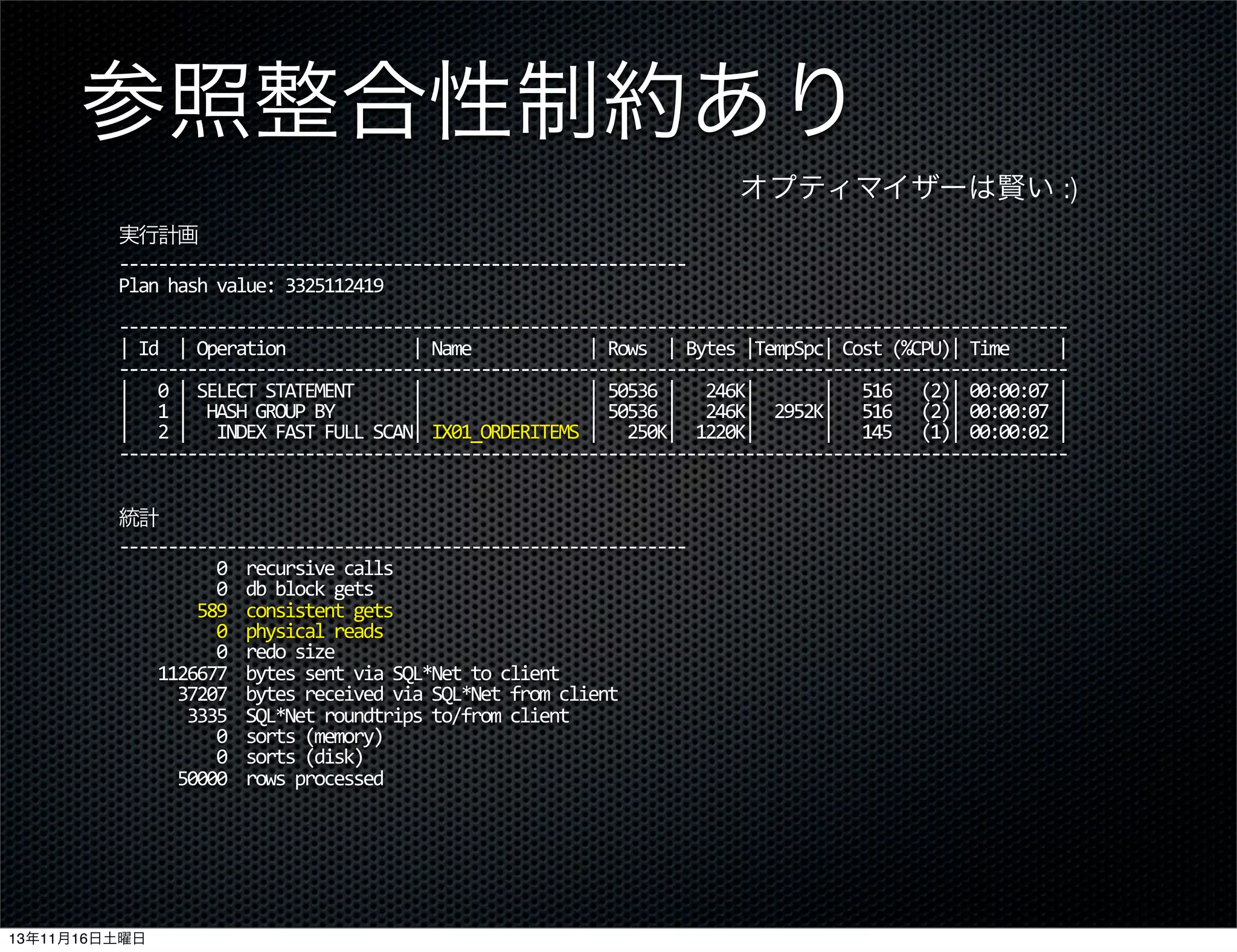 参照整合性制約あり
オプティマイザーは賢い :)
実行計画
-­‐-­‐-­‐-­‐-­‐-­‐-­‐-­‐-­‐-­‐-­‐-­‐-­‐-­‐-­‐-­‐-­‐-­‐-­‐-­‐-­‐-­‐-­‐-­‐-­‐-­‐-­‐-­‐-­‐-­‐-­‐-­‐-­‐-­‐-­‐-­‐-­‐-­‐-­‐-­‐-­‐-­‐-­‐-­‐-­‐-­‐-­‐-­‐-­‐-­‐-­‐-­‐-­‐-­‐-­‐-­‐-­‐-­‐
Plan	
  hash	
  value:	
  3325112419
-­‐-­‐-­‐-­‐-­‐-­‐-­‐-­‐-­‐-­‐-­‐-­‐-­‐-­‐-­‐-­‐-­‐-­‐-­‐-­‐-­‐-­‐-­‐-­‐-­‐-­‐-­‐-­‐-­‐-­‐-­‐-­‐-­‐-­‐-­‐-­‐-­‐-­‐-­‐-­‐-­‐-­‐-­‐-­‐-­‐-­‐-­‐-­‐-­‐-­‐-­‐-­‐-­‐-­‐-­‐-­‐-­‐-­‐-­‐-­‐-­‐-­‐-­‐-­‐-­‐-­‐-­‐-­‐-­‐-­‐-­‐-­‐-­‐-­‐-­‐-­‐-­‐-­‐-­‐-­‐-­‐-­‐-­‐-­‐-­‐-­‐-­‐-­‐-­‐-­‐-­‐-­‐-­‐-­‐-­‐-­‐-­‐
|	
  Id	
  	
  |	
  Operation	
  	
  	
  	
  	
  	
  	
  	
  	
  	
  	
  	
  	
  |	
  Name	
  	
  	
  	
  	
  	
  	
  	
  	
  	
  	
  	
  |	
  Rows	
  	
  |	
  Bytes	
  |TempSpc|	
  Cost	
  (%CPU)|	
  Time	
  	
  	
  	
  	
  |
-­‐-­‐-­‐-­‐-­‐-­‐-­‐-­‐-­‐-­‐-­‐-­‐-­‐-­‐-­‐-­‐-­‐-­‐-­‐-­‐-­‐-­‐-­‐-­‐-­‐-­‐-­‐-­‐-­‐-­‐-­‐-­‐-­‐-­‐-­‐-­‐-­‐-­‐-­‐-­‐-­‐-­‐-­‐-­‐-­‐-­‐-­‐-­‐-­‐-­‐-­‐-­‐-­‐-­‐-­‐-­‐-­‐-­‐-­‐-­‐-­‐-­‐-­‐-­‐-­‐-­‐-­‐-­‐-­‐-­‐-­‐-­‐-­‐-­‐-­‐-­‐-­‐-­‐-­‐-­‐-­‐-­‐-­‐-­‐-­‐-­‐-­‐-­‐-­‐-­‐-­‐-­‐-­‐-­‐-­‐-­‐-­‐
|	
  	
  	
  0	
  |	
  SELECT	
  STATEMENT	
  	
  	
  	
  	
  	
  |	
  	
  	
  	
  	
  	
  	
  	
  	
  	
  	
  	
  	
  	
  	
  	
  	
  |	
  50536	
  |	
  	
  	
  246K|	
  	
  	
  	
  	
  	
  	
  |	
  	
  	
  516	
  	
  	
  (2)|	
  00:00:07	
  |
|	
  	
  	
  1	
  |	
  	
  HASH	
  GROUP	
  BY	
  	
  	
  	
  	
  	
  	
  	
  |	
  	
  	
  	
  	
  	
  	
  	
  	
  	
  	
  	
  	
  	
  	
  	
  	
  |	
  50536	
  |	
  	
  	
  246K|	
  	
  2952K|	
  	
  	
  516	
  	
  	
  (2)|	
  00:00:07	
  |
|	
  	
  	
  2	
  |	
  	
  	
  INDEX	
  FAST	
  FULL	
  SCAN|	
  IX01_ORDERITEMS	
  |	
  	
  	
  250K|	
  	
  1220K|	
  	
  	
  	
  	
  	
  	
  |	
  	
  	
  145	
  	
  	
  (1)|	
  00:00:02	
  |
-­‐-­‐-­‐-­‐-­‐-­‐-­‐-­‐-­‐-­‐-­‐-­‐-­‐-­‐-­‐-­‐-­‐-­‐-­‐-­‐-­‐-­‐-­‐-­‐-­‐-­‐-­‐-­‐-­‐-­‐-­‐-­‐-­‐-­‐-­‐-­‐-­‐-­‐-­‐-­‐-­‐-­‐-­‐-­‐-­‐-­‐-­‐-­‐-­‐-­‐-­‐-­‐-­‐-­‐-­‐-­‐-­‐-­‐-­‐-­‐-­‐-­‐-­‐-­‐-­‐-­‐-­‐-­‐-­‐-­‐-­‐-­‐-­‐-­‐-­‐-­‐-­‐-­‐-­‐-­‐-­‐-­‐-­‐-­‐-­‐-­‐-­‐-­‐-­‐-­‐-­‐-­‐-­‐-­‐-­‐-­‐-­‐
統計
-­‐-­‐-­‐-­‐-­‐-­‐-­‐-­‐-­‐-­‐-­‐-­‐-­‐-­‐-­‐-­‐-­‐-­‐-­‐-­‐-­‐-­‐-­‐-­‐-­‐-­‐-­‐-­‐-­‐-­‐-­‐-­‐-­‐-­‐-­‐-­‐-­‐-­‐-­‐-­‐-­‐-­‐-­‐-­‐-­‐-­‐-­‐-­‐-­‐-­‐-­‐-­‐-­‐-­‐-­‐-­‐-­‐-­‐
	
  	
  	
  	
  	
  	
  	
  	
  	
  	
  0	
  	
  recursive	
  calls
	
  	
  	
  	
  	
  	
  	
  	
  	
  	
  0	
  	
  db	
  block	
  gets
	
  	
  	
  	
  	
  	
  	
  	
  589	
  	
  consistent	
  gets
	
  	
  	
  	
  	
  	
  	
  	
  	
  	
  0	
  	
  physical	
  reads
	
  	
  	
  	
  	
  	
  	
  	
  	
  	
  0	
  	
  redo	
  size
	
  	
  	
  	
  1126677	
  	
  bytes	
  sent	
  via	
  SQL*Net	
  to	
  client
	
  	
  	
  	
  	
  	
  37207	
  	
  bytes	
  received	
  via	
  SQL*Net	
  from	
  client
	
  	
  	
  	
  	
  	
  	
  3335	
  	
  SQL*Net	
  roundtrips	
  to/from	
  client
	
  	
  	
  	
  	
  	
  	
  	
  	
  	
  0	
  	
  sorts	
  (memory)
	
  	
  	
  	
  	
  	
  	
  	
  	
  	
  0	
  	
  sorts	
  (disk)
	
  	
  	
  	
  	
  	
  50000	
  	
  rows	
  processed

13年11月16日土曜日

 