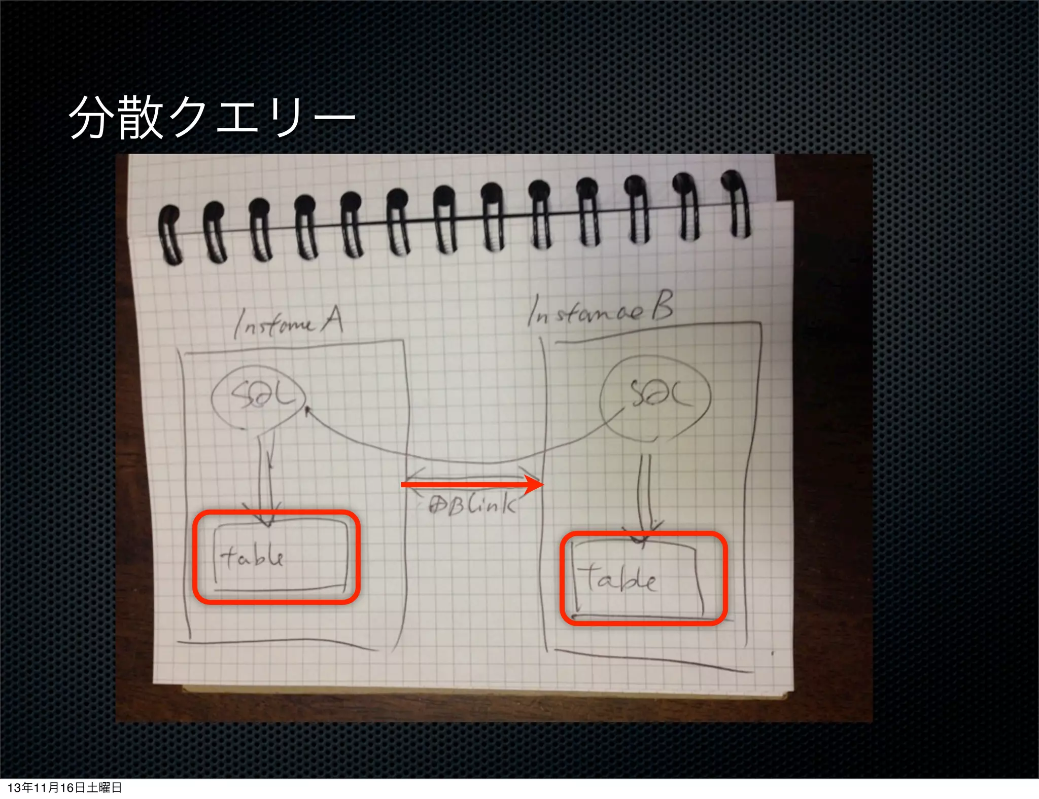 分散クエリー

13年11月16日土曜日

 